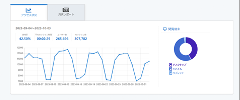 アクセス解析（ホーム画面）