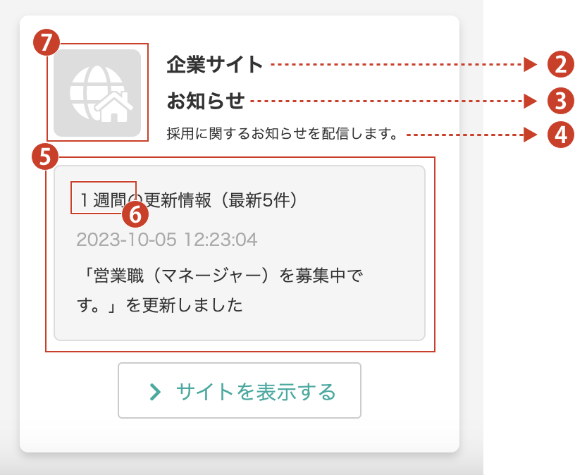 インナーサイト設定